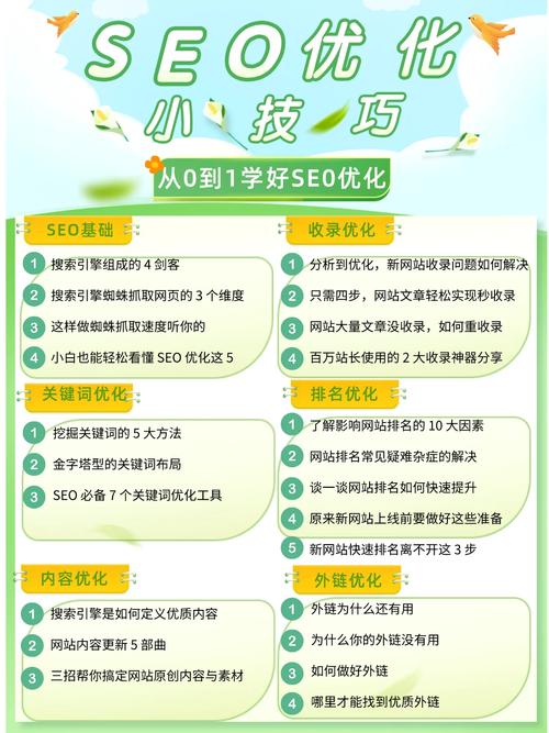 详细分析河北SEO教程,助你掌握搜索引擎优化之路 详细分析河北SEO教程,助你掌握搜索引擎优化之路 搜狗优化
