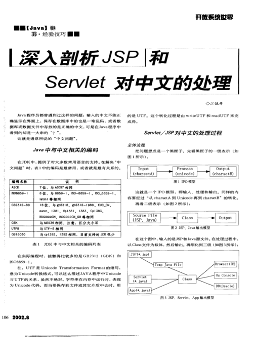 详细剖析JSP表头报错,原因、解决与预防步骤 详细剖析JSP表头报错,原因、解决与预防步骤 英文谷歌算法