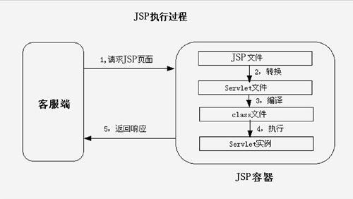 详细浅析JSP组合查询,技术原理与方法应用 详细浅析JSP组合查询,技术原理与方法应用 网站优化