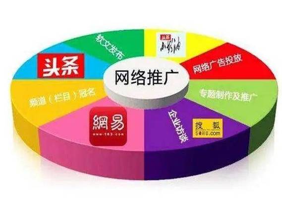 黄山SEO口碑,助力企业高效提升网络曝光度 黄山SEO口碑,助力企业高效提升网络曝光度 网站开发