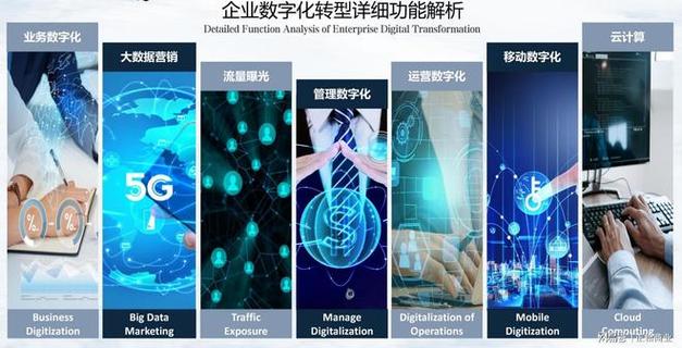 360搜索合作助力企业数字化转型，开启智能营销新篇章 360搜索合作助力企业数字化转型，开启智能营销新篇章 AI技术学习