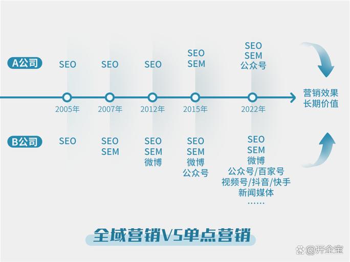 360搜索网盟,助力企业精准营销，介绍数字时代增长密码 360搜索网盟,助力企业精准营销，介绍数字时代增长密码 360搜优化
