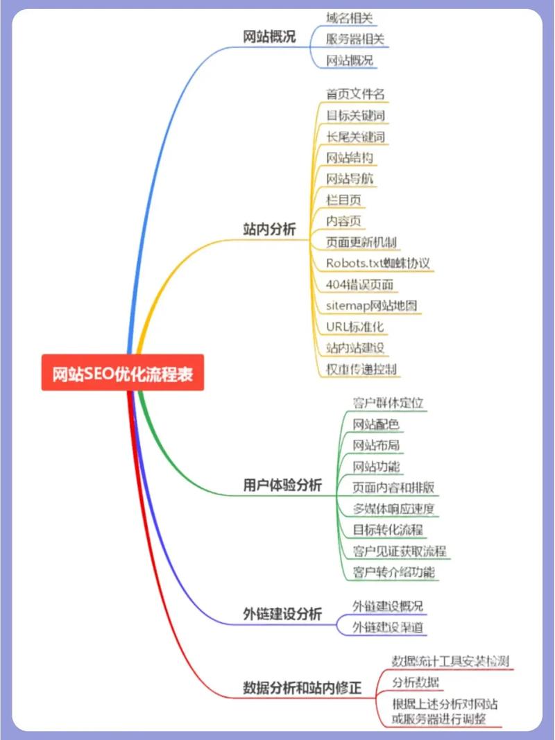 SEO,究竟该不该做详细分析其价值与步骤 SEO,究竟该不该做详细分析其价值与步骤 搜狗优化