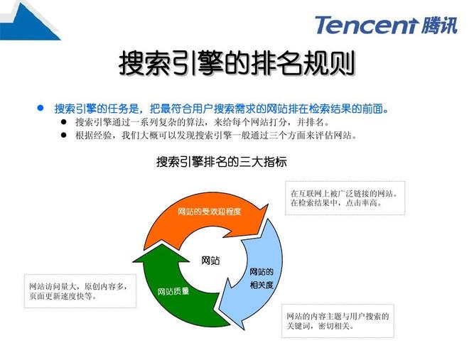SEO60cn,介绍搜索引擎优化之路，助力网站高效排名 SEO60cn,介绍搜索引擎优化之路，助力网站高效排名 AI技术学习