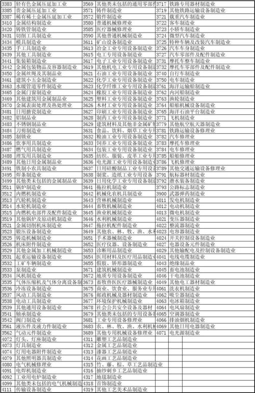 5920行业代码分析,新时代下的电子商务崛起与挑战 5920行业代码分析,新时代下的电子商务崛起与挑战 AI技术学习