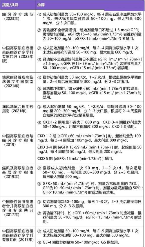 A9诊断代码分析,介绍慢性肾脏病的高风险因素 A9诊断代码分析,介绍慢性肾脏病的高风险因素 AI技术学习