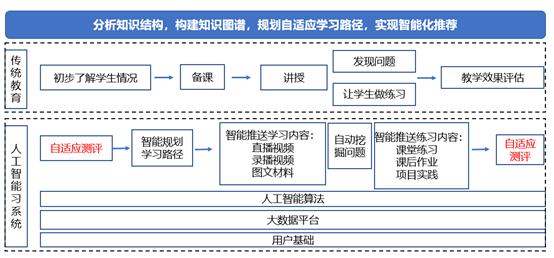 Leap程序,引领编程教育变革的创新力量 Leap程序,引领编程教育变革的创新力量 百度算法