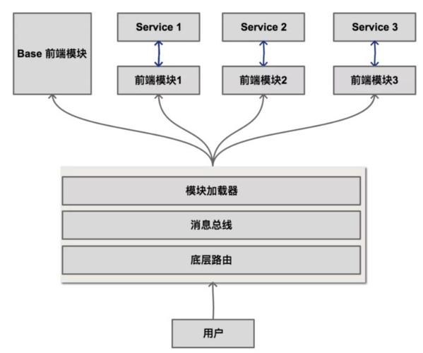 Vfor,引领前端开发新潮流的框架分析 Vfor,引领前端开发新潮流的框架分析 seo技术