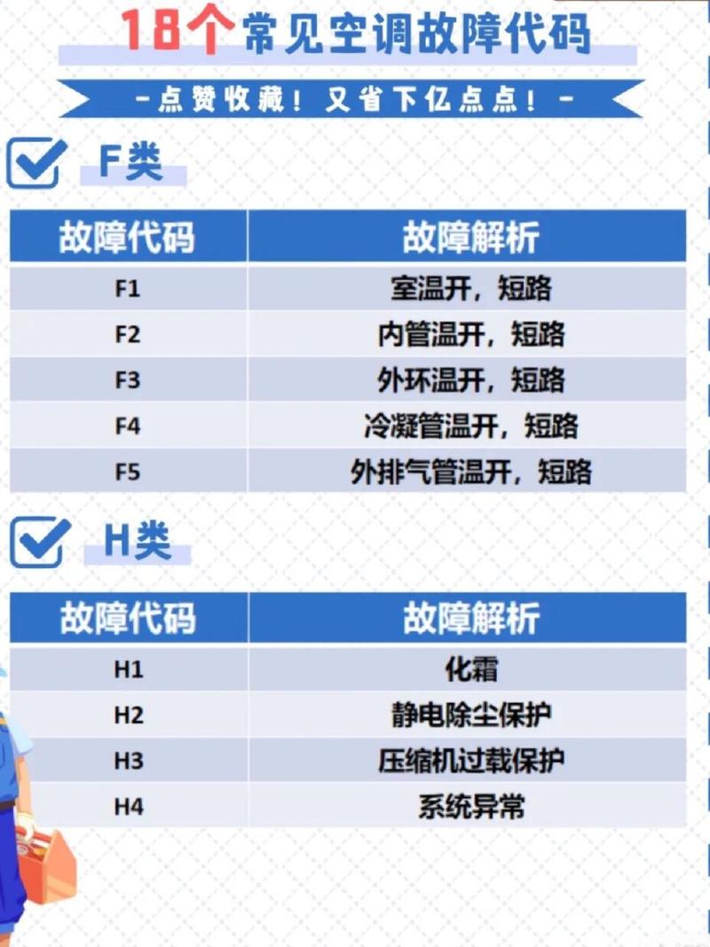 中央空调代码e1分析,介绍现代智慧家居的核心技术 中央空调代码e1分析,介绍现代智慧家居的核心技术 头条优化