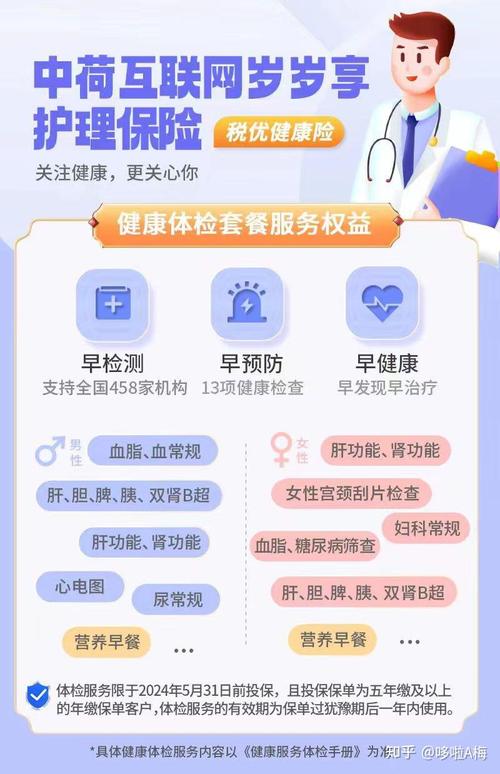 九华体检代码,介绍健康管理的智慧之路 九华体检代码,介绍健康管理的智慧之路 seo技术