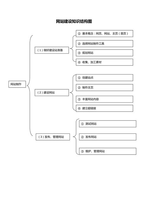 产品形态设计在网站建设中的关键作用及方法步骤 产品形态设计在网站建设中的关键作用及方法步骤 搜狗优化