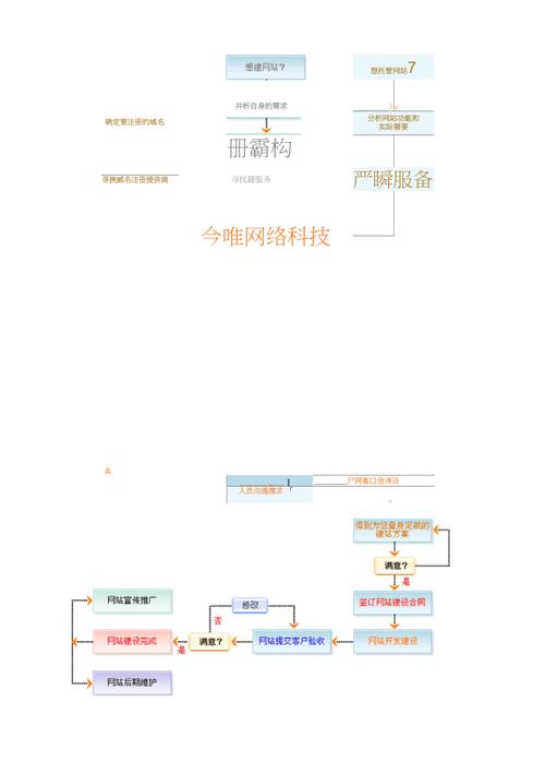 介绍J网站设计流程,从构思到落地的完整旅程 介绍J网站设计流程,从构思到落地的完整旅程 头条优化