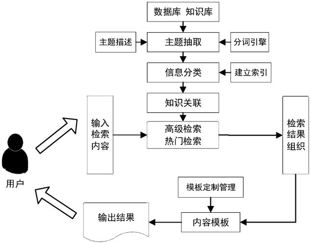 介绍来源网站模型,如何构建高效信息检索系统 介绍来源网站模型,如何构建高效信息检索系统 英文谷歌算法