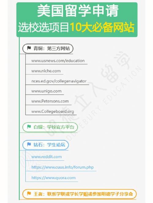 介绍美国留学网站设计,如何打造高效、易用的留学信息平台 介绍美国留学网站设计,如何打造高效、易用的留学信息平台 英文谷歌算法