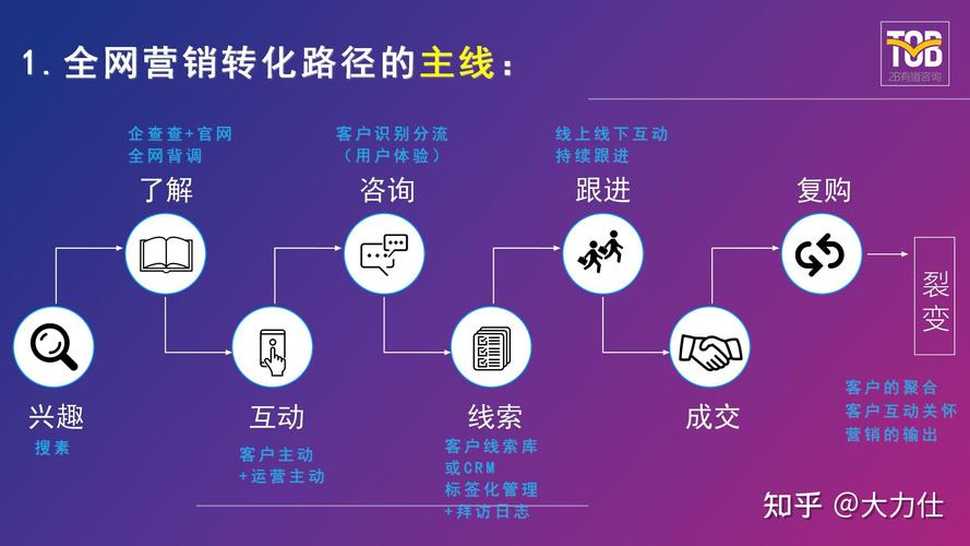 介绍那啥网站设计视频,短视频营销的“魔力”与步骤 介绍那啥网站设计视频,短视频营销的“魔力”与步骤 AI技术学习