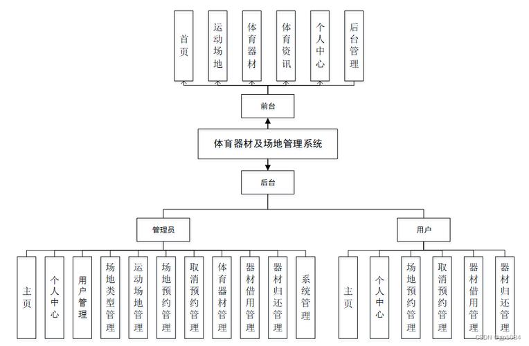 从构思到上线,介绍体育网站设计全流程 从构思到上线,介绍体育网站设计全流程 百度算法
