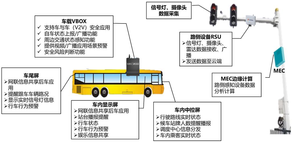 公交网站设计公司助力城市公共交通智能化升级 公交网站设计公司助力城市公共交通智能化升级 AI技术学习