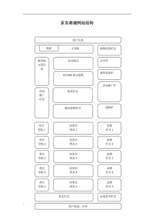 创新设计引领潮流，商城网站焕发新活力_详细分析全新商城网站设计理念 创新设计引领潮流，商城网站焕发新活力_详细分析全新商城网站设计理念 百度算法