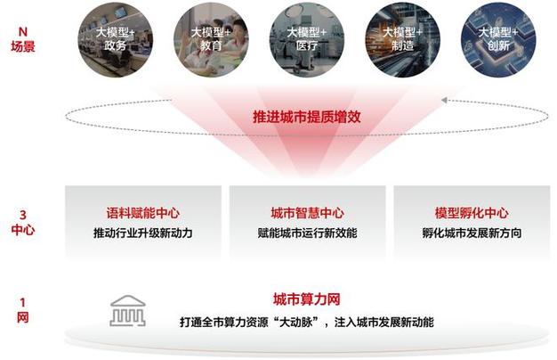 南阳门户网站,赋能城市发展，构筑智慧桥梁 南阳门户网站,赋能城市发展，构筑智慧桥梁 360搜优化