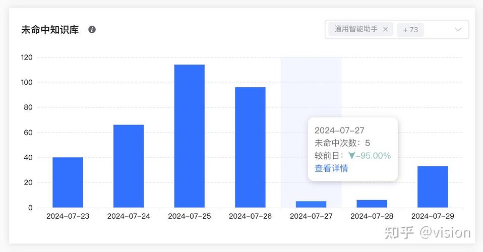吐槽网站设计软件,介绍行业痛点，探寻优化之路 吐槽网站设计软件,介绍行业痛点，探寻优化之路 小程序开发