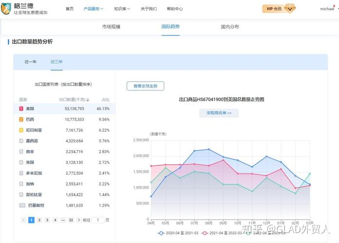 国外网站设计趋势分析,如何打造高效、吸引用户的在线平台 国外网站设计趋势分析,如何打造高效、吸引用户的在线平台 网站开发