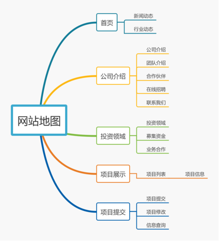地图网站首页设计,引领未来，让信息触手可及 地图网站首页设计,引领未来，让信息触手可及 网站优化