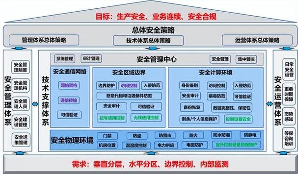 封闭网站设计方法,构建安全、高效的网络空间 封闭网站设计方法,构建安全、高效的网络空间 搜狗优化