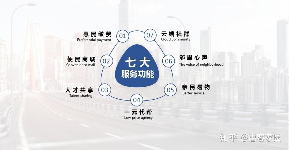 广州服务网站,打造一站式生活服务平台，赋能城市美好未来 广州服务网站,打造一站式生活服务平台，赋能城市美好未来 百度算法