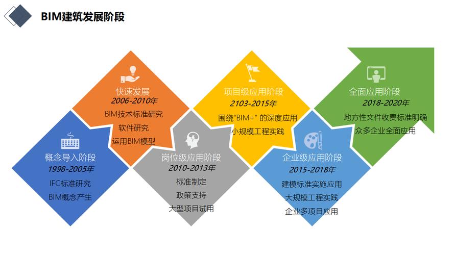 建筑设计任务网站,创新平台，引领建筑行业未来 建筑设计任务网站,创新平台，引领建筑行业未来 小程序开发