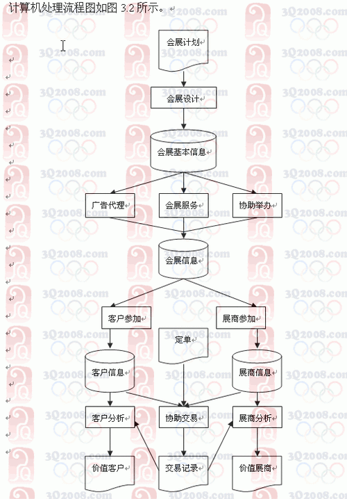打造卓越会展体验,分析高效会展公司网站设计步骤 打造卓越会展体验,分析高效会展公司网站设计步骤 小程序开发