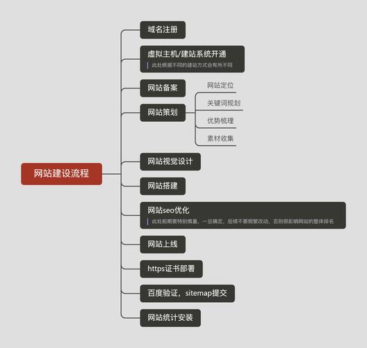打造营销型网站，助力企业腾飞_介绍高效网站设计步骤 打造营销型网站，助力企业腾飞_介绍高效网站设计步骤 英文谷歌算法