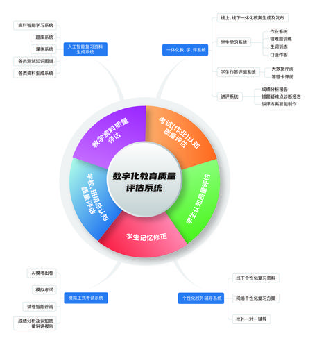 打造高效学习空间,教室设计素材网站分析 打造高效学习空间,教室设计素材网站分析 360搜优化