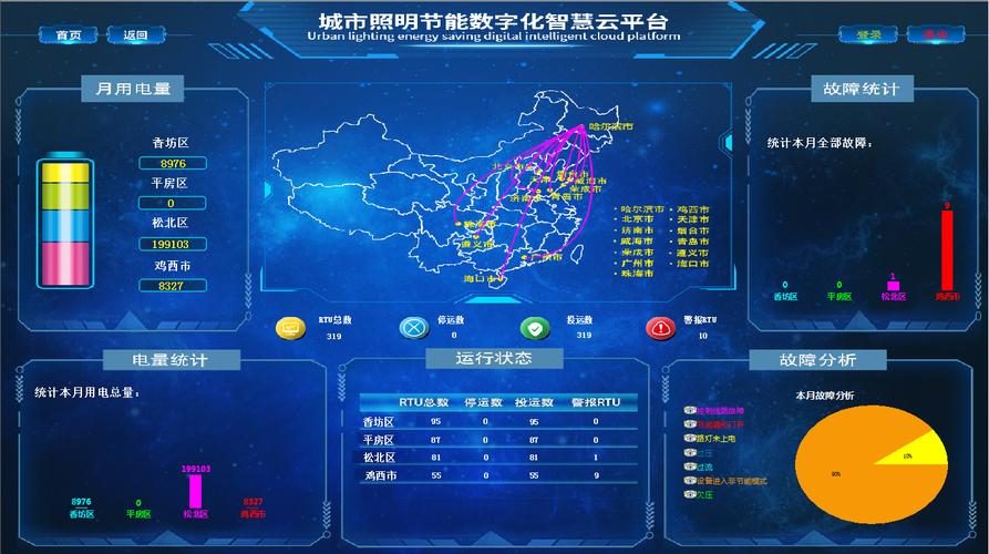 打造高效监控网站,网页设计的艺术与科学 打造高效监控网站,网页设计的艺术与科学 AI技术学习