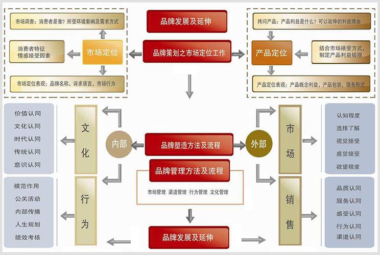 打造高效营销网站,设计理念与方法步骤 打造高效营销网站,设计理念与方法步骤 网站开发
