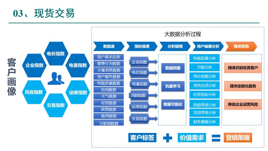 探索未来,搜索网站设计专业分析与发展趋势 探索未来,搜索网站设计专业分析与发展趋势 英文谷歌算法