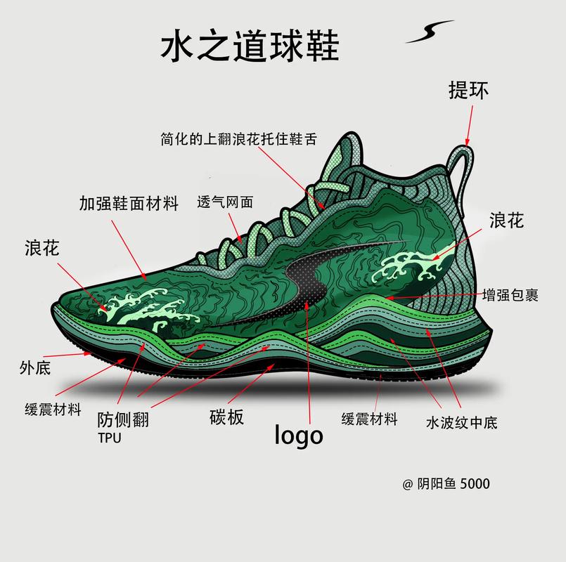 探索球鞋文化,球鞋网站设计的艺术与科学 探索球鞋文化,球鞋网站设计的艺术与科学 英文谷歌算法