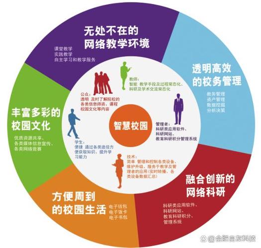 数字化时代下的网络教育,机遇与挑战 数字化时代下的网络教育,机遇与挑战 英文谷歌算法