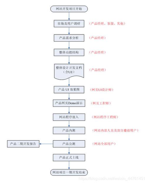 朱良网站设计流程,打造专业、高效、用户体验至上的网站 朱良网站设计流程,打造专业、高效、用户体验至上的网站 AI技术学习