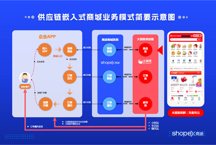 构建高效购物网站体系,优化用户体验与提升企业竞争力 构建高效购物网站体系,优化用户体验与提升企业竞争力 AI技术学习