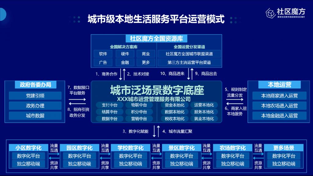 武汉推荐网站,打造城市生活新体验的智慧平台 武汉推荐网站,打造城市生活新体验的智慧平台 网站开发