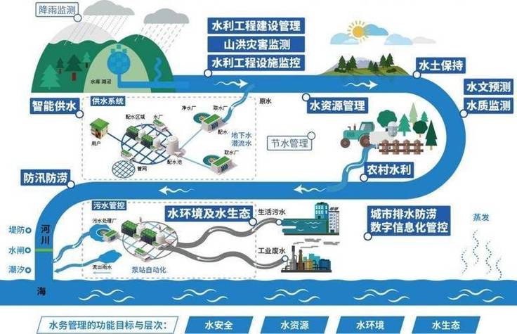 管材设计软件,引领管道工程迈向智能化与高效化 管材设计软件,引领管道工程迈向智能化与高效化 网站优化
