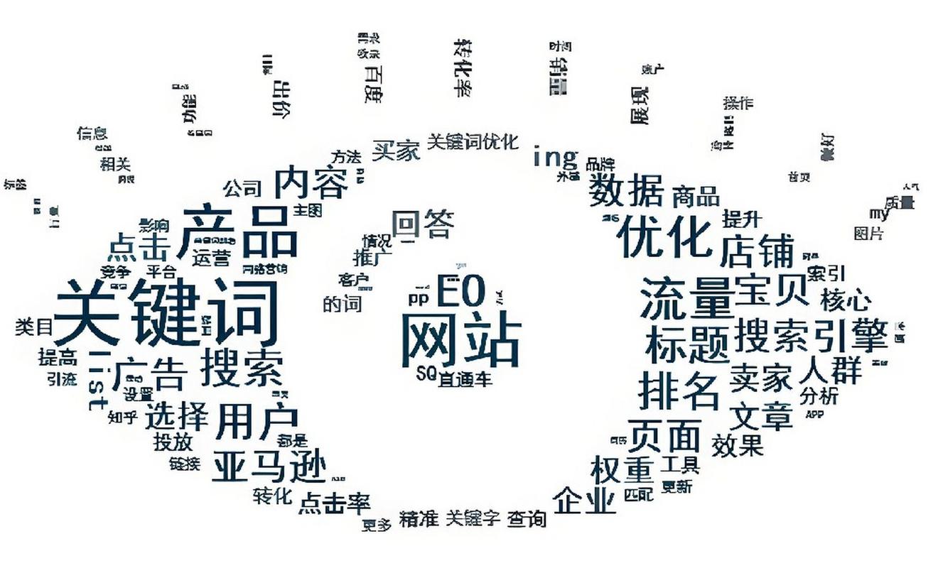 紧跟搜索趋势，打造爆款网站,关键词布局的艺术 紧跟搜索趋势，打造爆款网站,关键词布局的艺术 百度算法