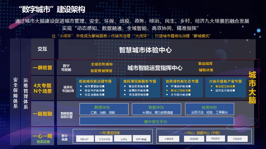 绥化网站建设,助力城市数字化转型，打造智慧城市新标杆 绥化网站建设,助力城市数字化转型，打造智慧城市新标杆 头条优化