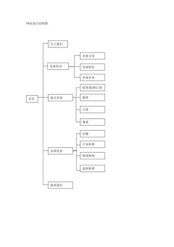 网站设计基本架构,构建高效用户体验的基石 网站设计基本架构,构建高效用户体验的基石 英文谷歌算法