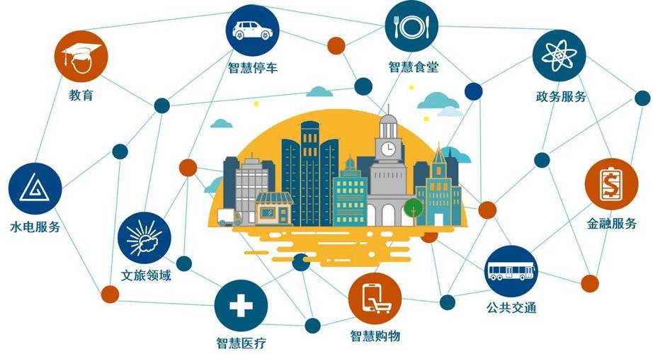 衡阳网站改版设计,重塑城市形象，引领智慧未来 衡阳网站改版设计,重塑城市形象，引领智慧未来 AI技术学习