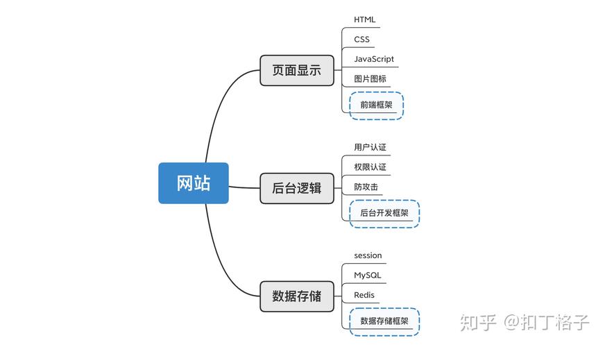 论坛网站设计的理论与方法探析 论坛网站设计的理论与方法探析 360搜优化