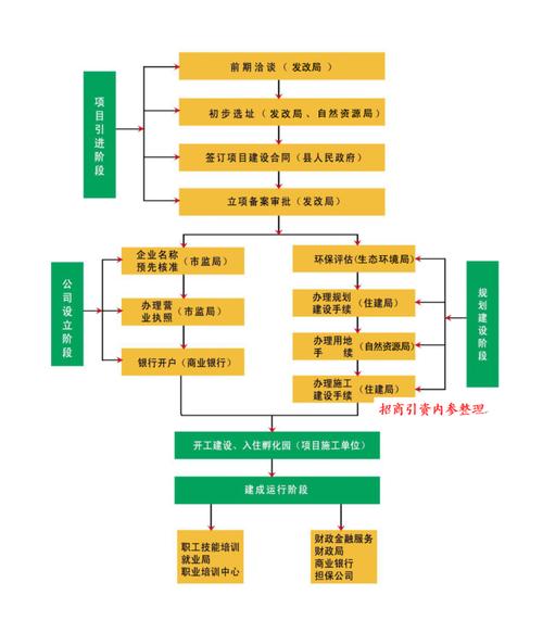 设计网站签约流程,构建高效合作桥梁，共创美好未来 设计网站签约流程,构建高效合作桥梁，共创美好未来 网站开发