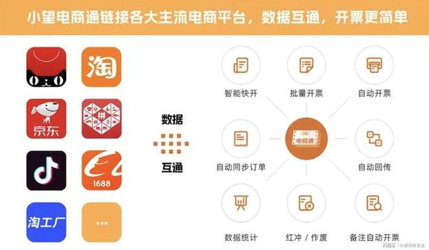 购物网站设计之路,打造用户体验与商业价值双赢的电商平台 购物网站设计之路,打造用户体验与商业价值双赢的电商平台 小程序开发