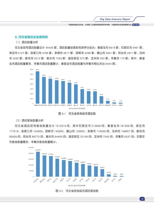 酒店设计题库,塑造现代酒店业的灵魂 酒店设计题库,塑造现代酒店业的灵魂 头条优化