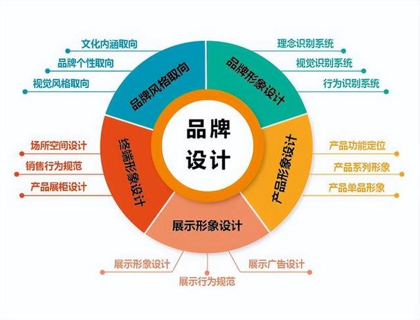 金本网站设计,打造企业品牌形象的新引擎 金本网站设计,打造企业品牌形象的新引擎 360搜优化
